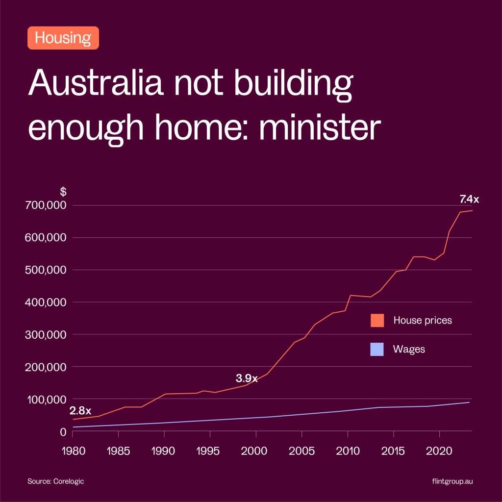 Australia’s Housing Crisis